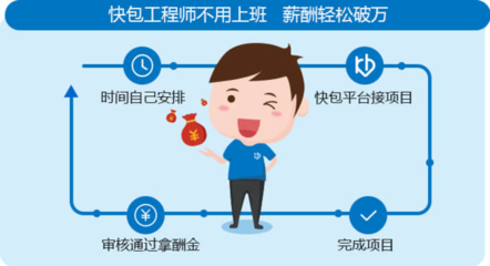 軟件外包開發難管理？實用策略助您實現預期交付