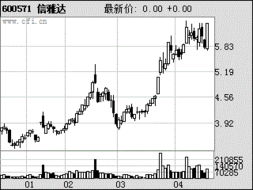 信雅達（600571） 深耕軟件外包服務，打造國家重點軟件企業基地