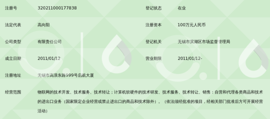 “物”聯未來，智在創新——無錫國高物聯網加速推進計算機軟硬件一體化發展