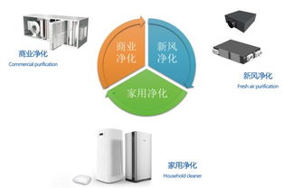 英國達(dá)爾文ifdp空氣產(chǎn)品正式進(jìn)入中國市場，引領(lǐng)液體分離與純凈設(shè)備新篇章